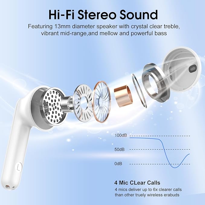 Wireless Earbuds, Bluetooth 5.4 Earphones In Ear with HiFi Stereo, Bluetooth Earbuds with 4 ENC Noise Cancelling Mic, 40H Long Playtime - Image 5