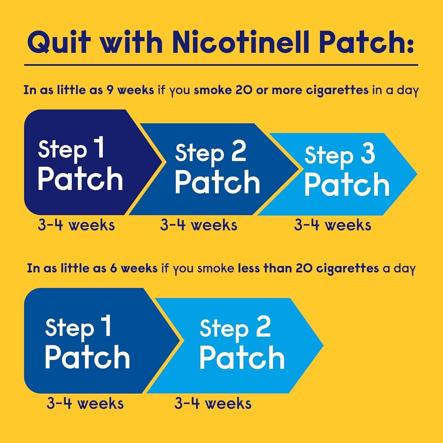 Nicotinell Nicotine Patch, Quit Smoking Aid Step 1, 24 Hour Patch, 21 mg, Pack of 7 - Image 4