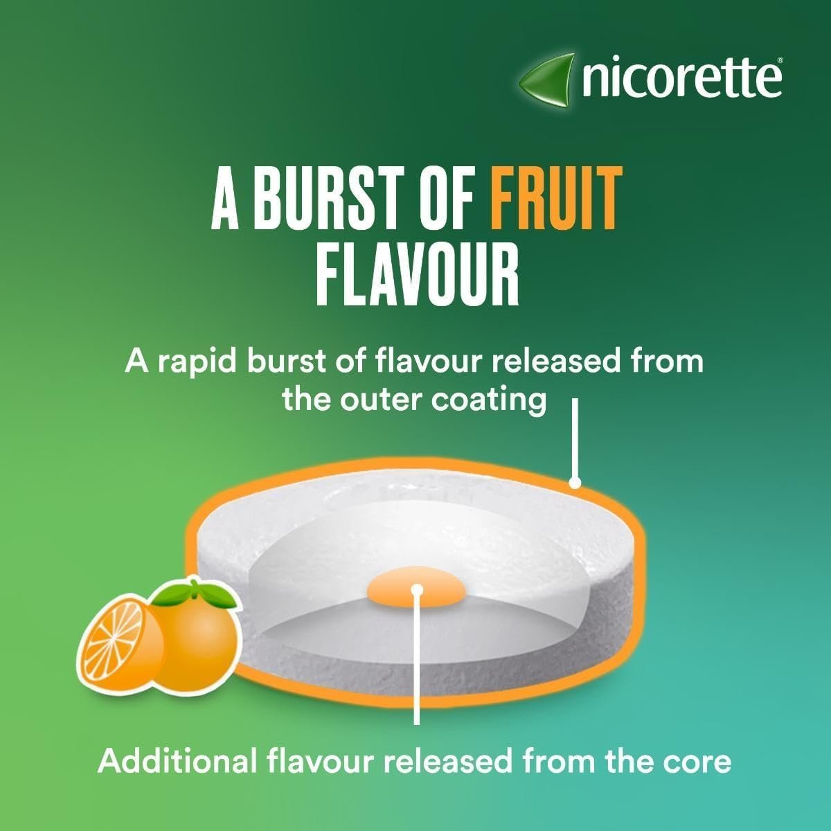 Nicorette Fruit 2mg Lozenge, 80 Lozenges (2 x 40 Packs) - Image 4