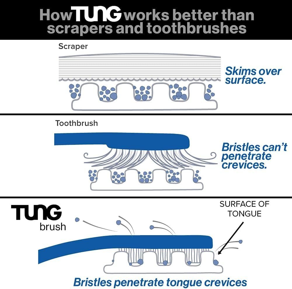 Peak Essentials Tung Brush with Cap | Tongue Cleaner for Adults | Tongue Scraper for Adults | Tongue Scrubber - Image 5